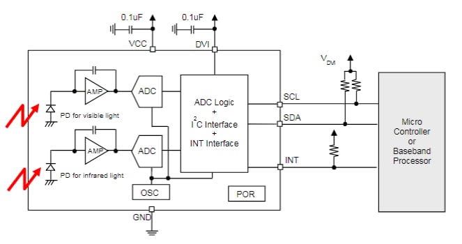 Application Circuit Diagram - ROHM Semiconductor BH1730FVC Ambient Light Sensor